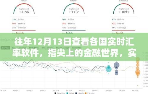 科技重塑匯率視界，實時匯率軟件新紀元體驗——指尖上的金融世界，各國匯率一目了然（往年1月回顧）