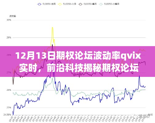 前沿科技期權(quán)論壇波動率QVIX實時，引領(lǐng)金融決策智能生活新紀(jì)元