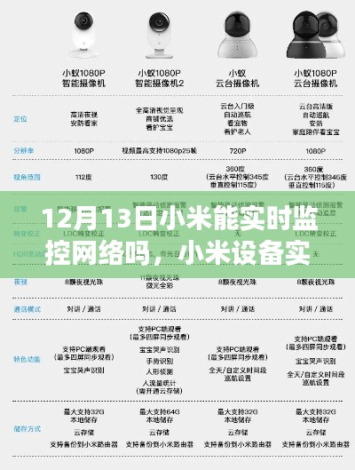 小米設(shè)備實(shí)時(shí)監(jiān)控網(wǎng)絡(luò)功能設(shè)置詳解，初學(xué)者與進(jìn)階用戶適用指南（12月13日更新）