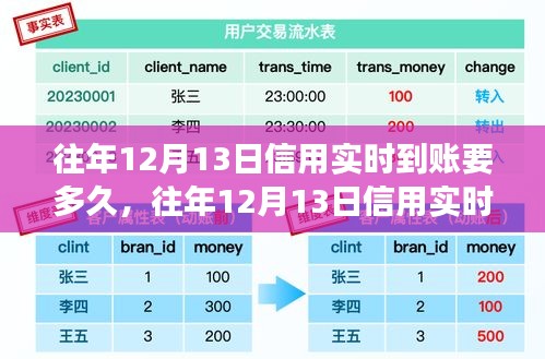 往年12月13日信用實(shí)時(shí)到賬時(shí)間解析，探究到賬時(shí)長(zhǎng)與影響因素