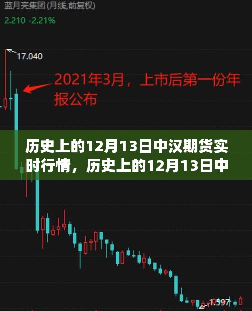 歷史上的12月13日中漢期貨實(shí)時(shí)行情深度解析與金融風(fēng)云揭秘！