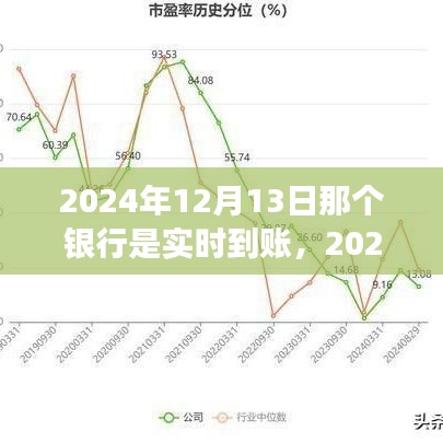 掌握未來(lái)，智慧銀行實(shí)時(shí)到賬，學(xué)習(xí)變化成就夢(mèng)想之旅