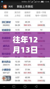 歷年12月13日意甲票房排名深度解析，探尋背后的勝敗邏輯與實(shí)時(shí)排名動態(tài)