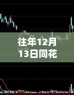 探秘同花順下的特色小店，財經(jīng)靈感源泉的隱藏之地