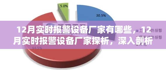 12月實(shí)時(shí)報(bào)警設(shè)備廠家深度探析，市場(chǎng)現(xiàn)狀與個(gè)人觀點(diǎn)