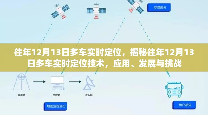 揭秘往年12月13日多車實(shí)時定位技術(shù)，應(yīng)用、發(fā)展與挑戰(zhàn)概覽