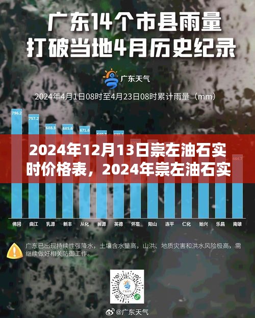 2024年崇左油石實時價格表概覽及分析，最新市場動態(tài)