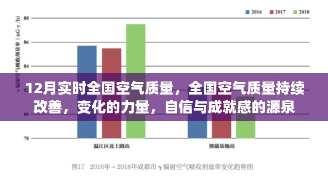 全國(guó)空氣質(zhì)量持續(xù)改善，變化的力量，自信與成就感的源泉——十二月實(shí)時(shí)空氣質(zhì)量報(bào)告