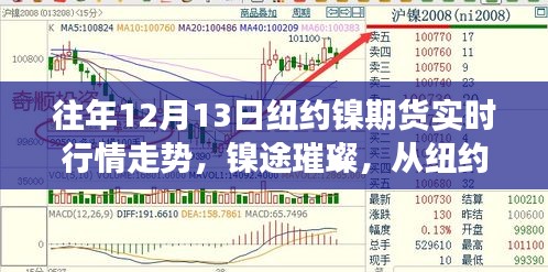 紐約鎳期貨市場(chǎng)走勢(shì)分析，從璀璨行情洞察成長(zhǎng)之道與自信變遷