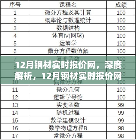 深度解析，12月鋼材實(shí)時(shí)報(bào)價(jià)網(wǎng)全面概覽