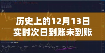 歷史上的12月13日轉(zhuǎn)賬問題，實(shí)時與次日到賬的探討與反思