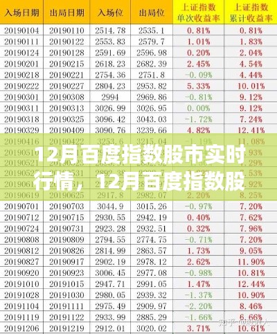 零基礎(chǔ)入門教程，12月百度指數(shù)股市實時行情分析與指南