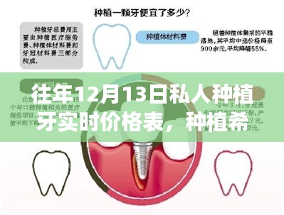 歷年12月13日私人種植牙實(shí)時(shí)價(jià)格表，種植希望之芽背后的勵(lì)志故事與價(jià)格變化學(xué)習(xí)筆記