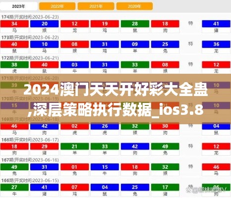 2024澳門天天開(kāi)好彩大全蠱,深層策略執(zhí)行數(shù)據(jù)_ios3.836