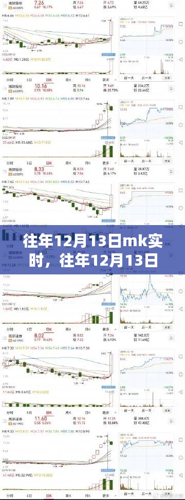 往年12月13日MK實(shí)時(shí)深度解析，某某觀點(diǎn)的利弊探討