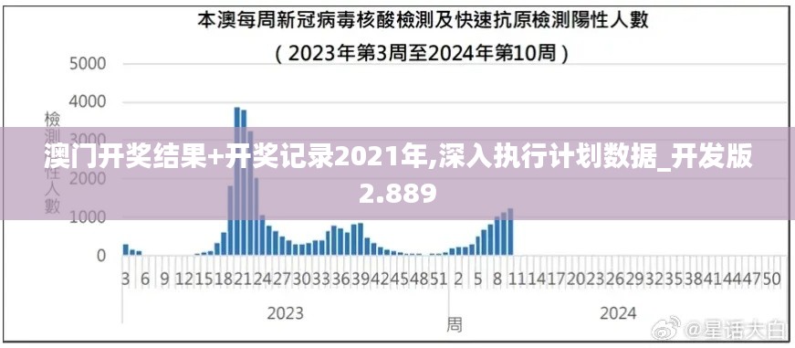 澳門開獎結(jié)果+開獎記錄2021年,深入執(zhí)行計劃數(shù)據(jù)_開發(fā)版2.889