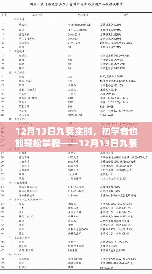初學(xué)者也能輕松掌握，九襄實時任務(wù)完成詳解（12月13日實時更新）