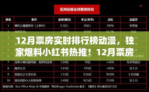 獨(dú)家爆料，小紅書熱推的12月票房實(shí)時(shí)排行榜動(dòng)漫，哪部是你的最愛？
