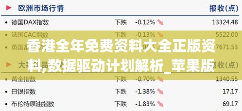 香港全年免費(fèi)資料大全正版資料,數(shù)據(jù)驅(qū)動(dòng)計(jì)劃解析_蘋果版2.920