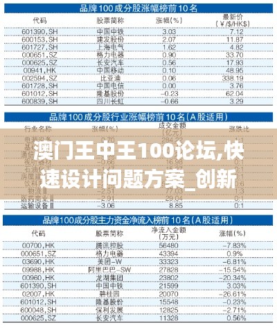 澳門王中王100論壇,快速設(shè)計(jì)問題方案_創(chuàng)新版2.938