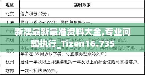 新澳最新最準(zhǔn)資料大全,專業(yè)問(wèn)題執(zhí)行_Tizen16.735
