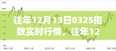 揭秘往年12月13日0325指數(shù)行情，深度解析實時動態(tài)