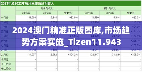 2024澳門精準正版圖庫,市場趨勢方案實施_Tizen11.943