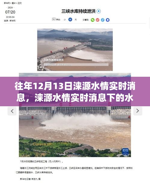 淶源水情實(shí)時消息下的水事爭議深度分析與觀點(diǎn)分享，往年與當(dāng)前對比觀察