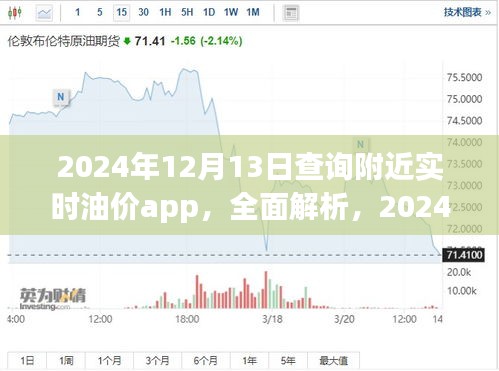 2024年最佳油價(jià)查詢App，附近實(shí)時(shí)油價(jià)全面解析
