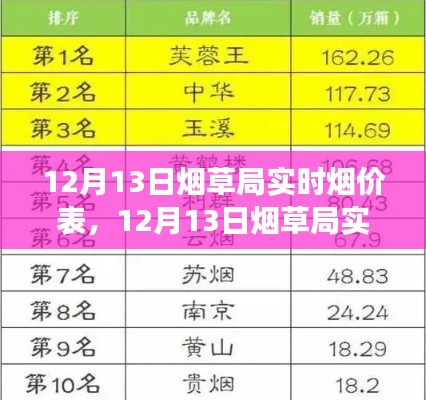 最新煙草局實時煙價表解讀，煙價新動向全面剖析