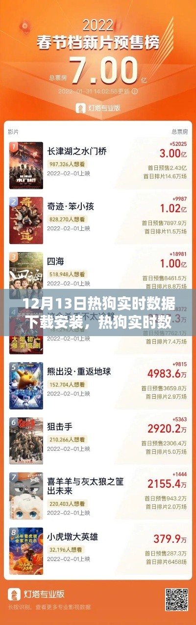 12月13日熱狗實(shí)時(shí)數(shù)據(jù)下載安裝的回顧與影響，熱門應(yīng)用解析