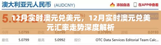 12月澳元兌美元匯率走勢(shì)深度解析，實(shí)時(shí)數(shù)據(jù)與預(yù)測(cè)