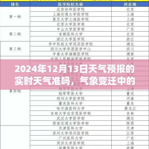 氣象變遷中的學(xué)習(xí)之旅，揭秘天氣預(yù)報準(zhǔn)確性，自信與成就感的綻放時刻——以2024年12月13日天氣預(yù)報為例