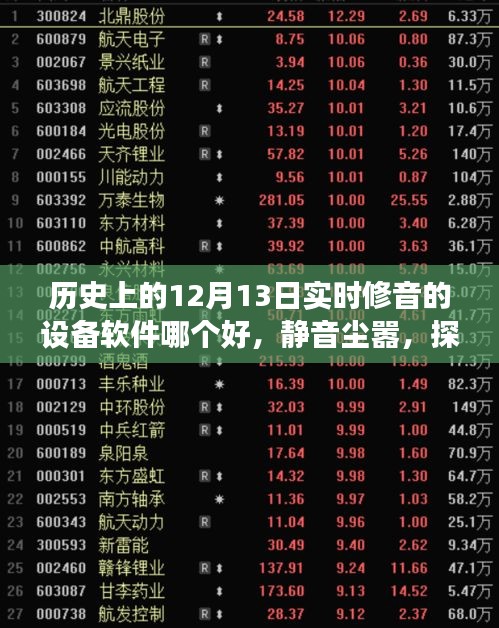 歷史上的12月13日修音設(shè)備軟件推薦，靜音塵囂，探索最佳修音軟件之旅