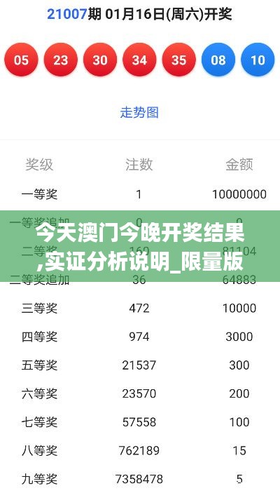 今天澳門今晚開獎結(jié)果,實(shí)證分析說明_限量版4.512