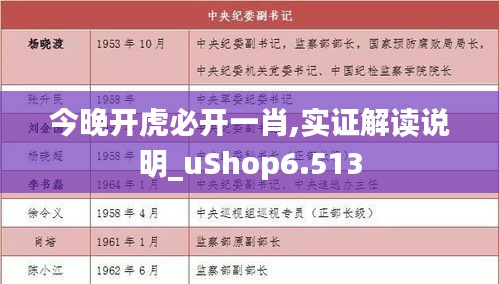 今晚開虎必開一肖,實(shí)證解讀說明_uShop6.513