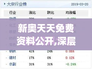 新奧天天免費(fèi)資料公開(kāi),深層策略設(shè)計(jì)解析_PalmOS15.604