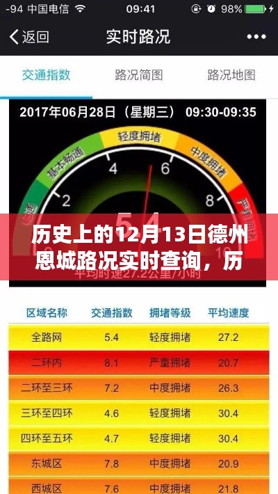 建議，歷史上的12月13日德州恩城路況實時查詢指南，初學者與進階用戶適用