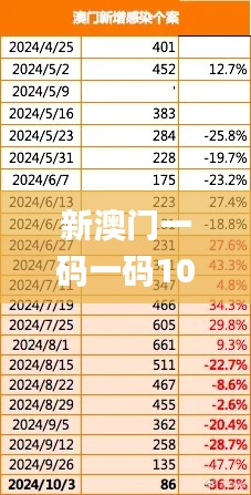 新澳門一碼一碼100準(zhǔn)確,深層數(shù)據(jù)應(yīng)用執(zhí)行_動態(tài)版4.872