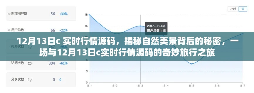 揭秘自然美景背后的秘密，探尋12月13日C實(shí)時(shí)行情源碼的奇妙之旅