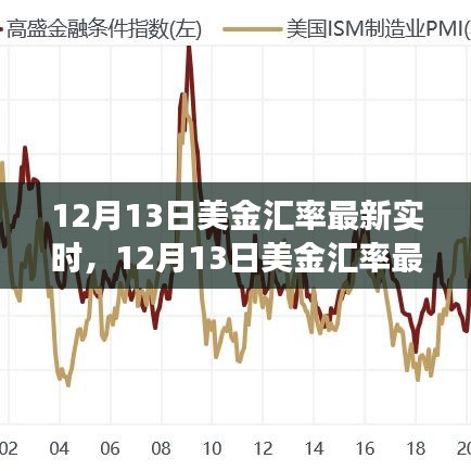 12月13日美金匯率實時更新，全球金融市場動態(tài)深入分析