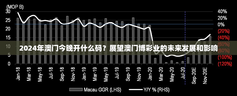 2024年澳門今晚開什么碼？展望澳門博彩業(yè)的未來發(fā)展和影響