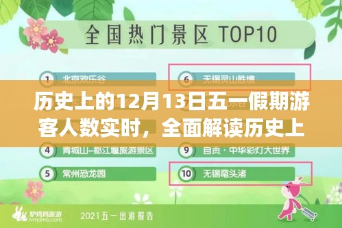 歷史上的12月13日五一假期游客人數(shù)全面解讀，特性、體驗(yàn)、競(jìng)品對(duì)比及用戶群體深度分析