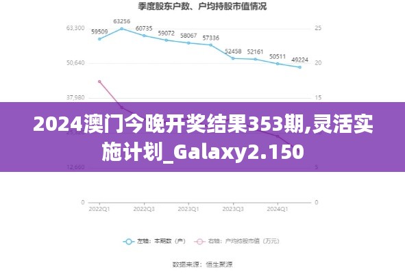 2024澳門(mén)今晚開(kāi)獎(jiǎng)結(jié)果353期,靈活實(shí)施計(jì)劃_Galaxy2.150