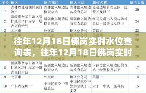往年12月18日佛崗實時水位查詢表深度解析，特性、體驗、對比與用戶分析