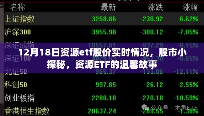 資源ETF股市實時動態(tài)，揭秘股市小探秘的溫馨故事（12月18日）