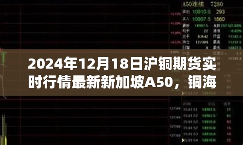 友情溫存下的銅海波瀾，滬銅期貨與新加坡A50實時行情分析（XXXX年XX月XX日）