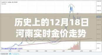 聚焦十二月十八日河南金價(jià)走勢(shì)，歷史黃金歲月金光閃耀