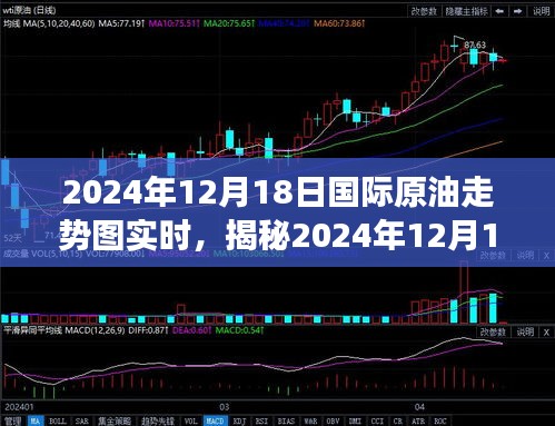 揭秘，2024年12月18日國際原油走勢圖實時分析，洞悉市場動向把握投資機遇！