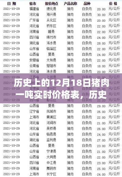 深度解析，歷史上的豬肉一噸實(shí)時(shí)價(jià)格表，揭示市場(chǎng)波動(dòng)背后的故事（附詳細(xì)數(shù)據(jù)）